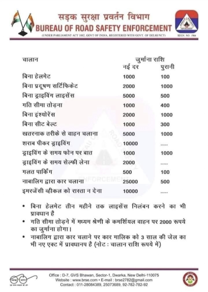 बिना हेलमेट बाइक चलाया तो 3 माह के लिए वाहन चलाने से हो जाएंगे अयोग्य..जानिए परिवहन कानून तोड़ने पर कितना भरना होगा फाइन