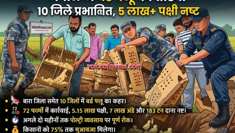 नेपाल पोल्ट्री संकट: बर्ड फ्लू की चपेट में 10 जिले, सरकार ने पांच लाख से अधिक मुर्गियां कीं नष्ट